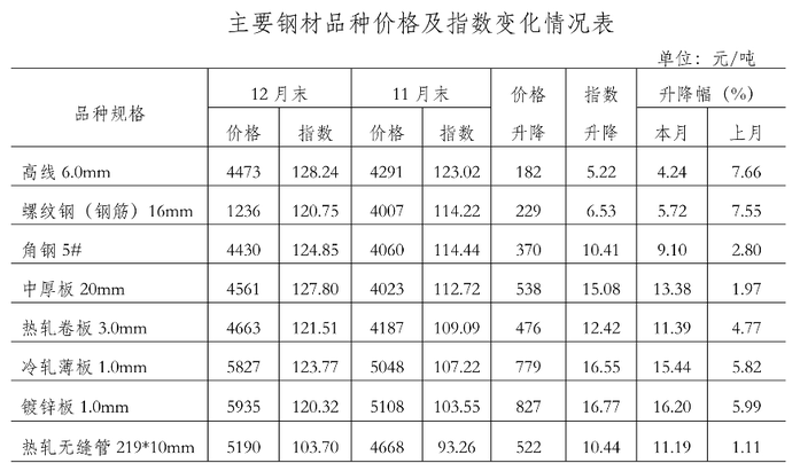 建筑工程材料行业动态：走向绿色与创新