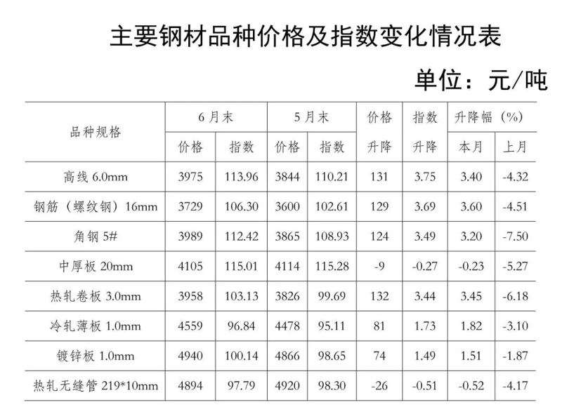 杭州建材批发市场：城市的脉动与更新